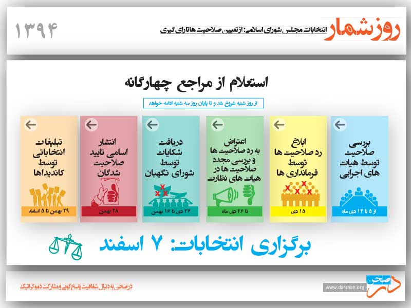 زمان بندی انتخابات 94