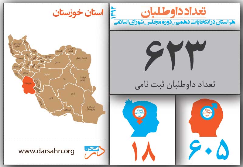 خوزستان