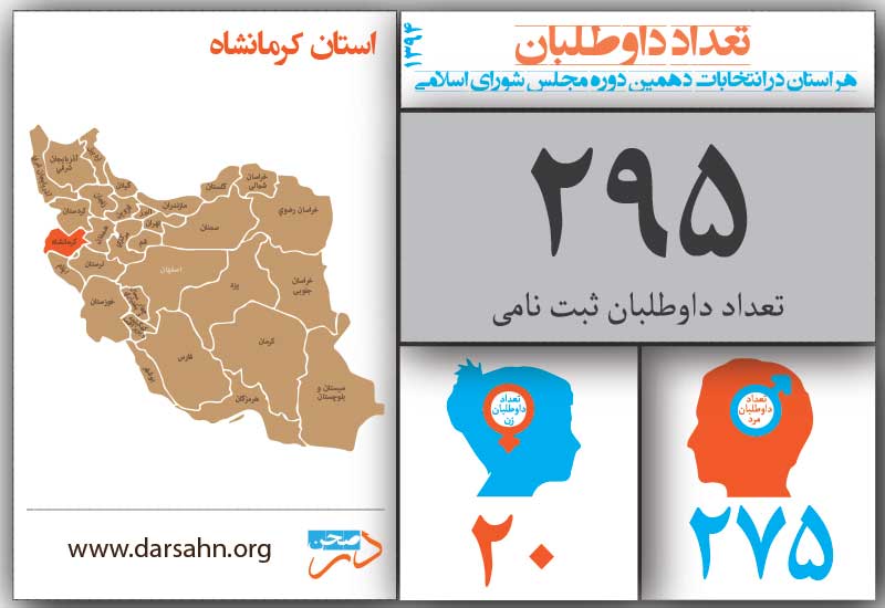 كرمانشاه