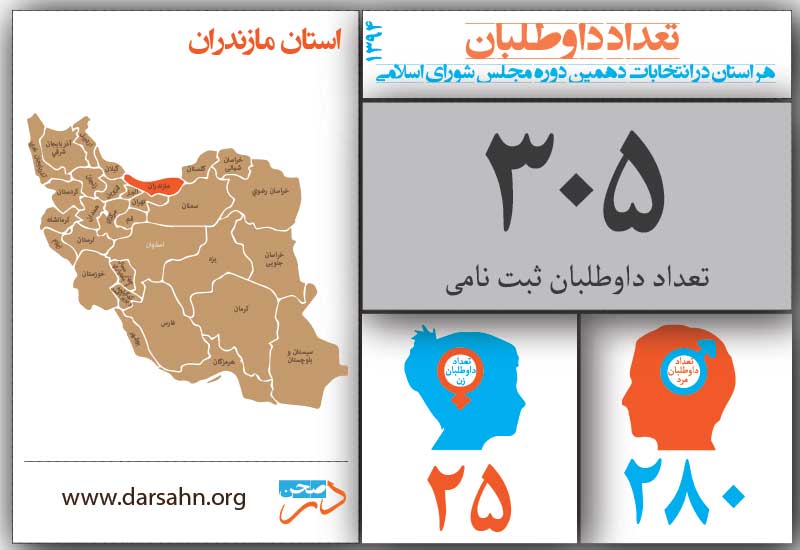 مازندران