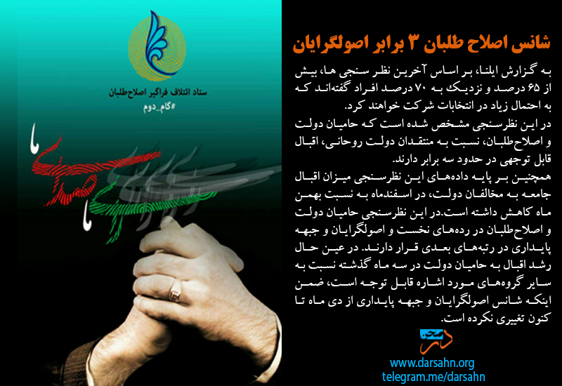 شانس اصلاح طلبان 3 برابر اصولگرایان
