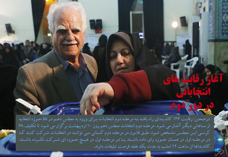آغاز رقابت های انتخاباتی در دور دوم