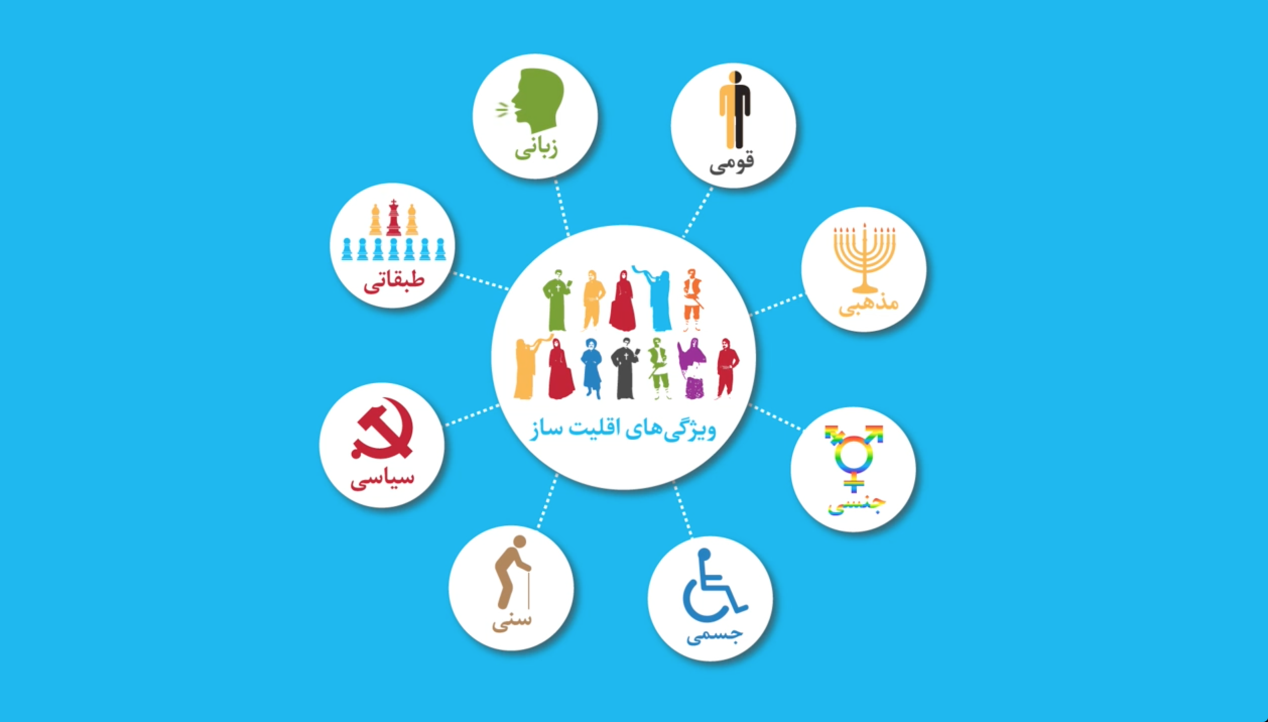 انیمیشن: مساله اقلیت و جامعه مدنی