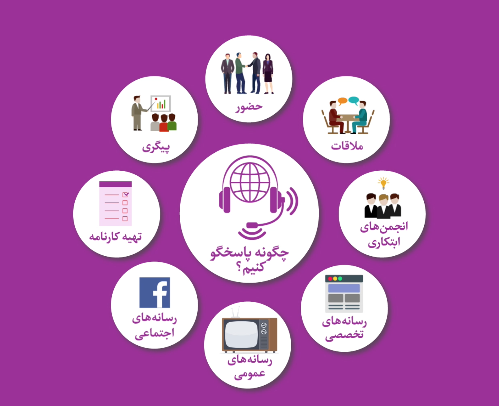 وظیفه ما در قبال حقوق اقلیت‌ها چیست؟