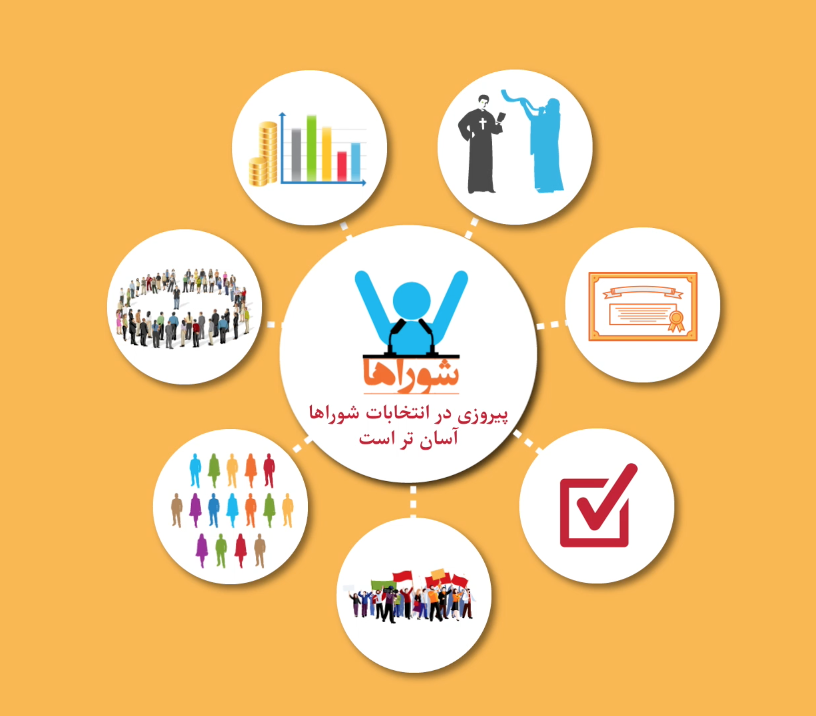انیمیشن: کمپین‌های انتخاباتی از هدف‌گذاری تا پیروزی