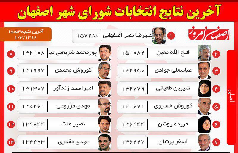 شيرين طغياني؛ از شورای خوراسگان تا اصفهان