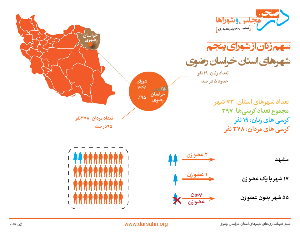 سهم زنان از شورای پنجم شهرهای استان خراسان رضوی: پنج درصد!
