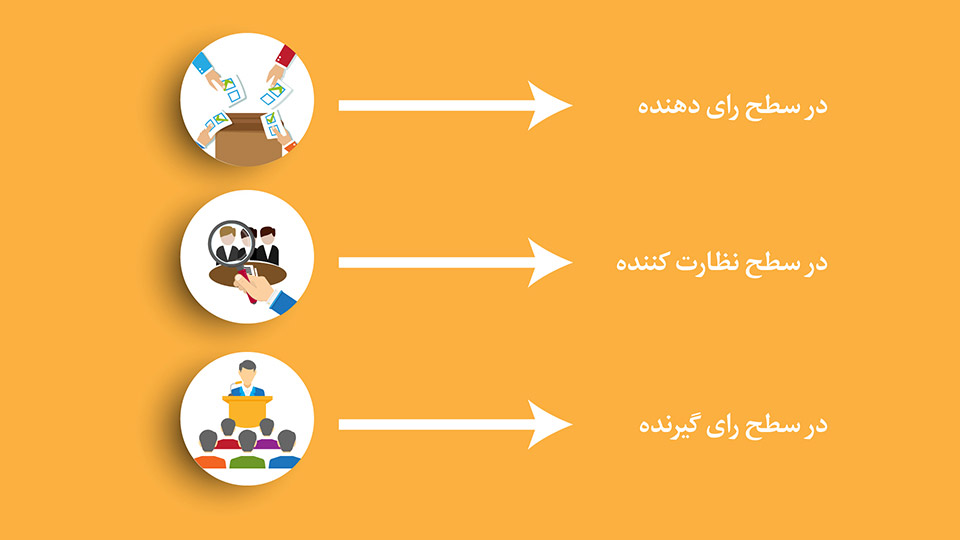 وظیفه ما در قبال حقوق اقلیتها چیست؟