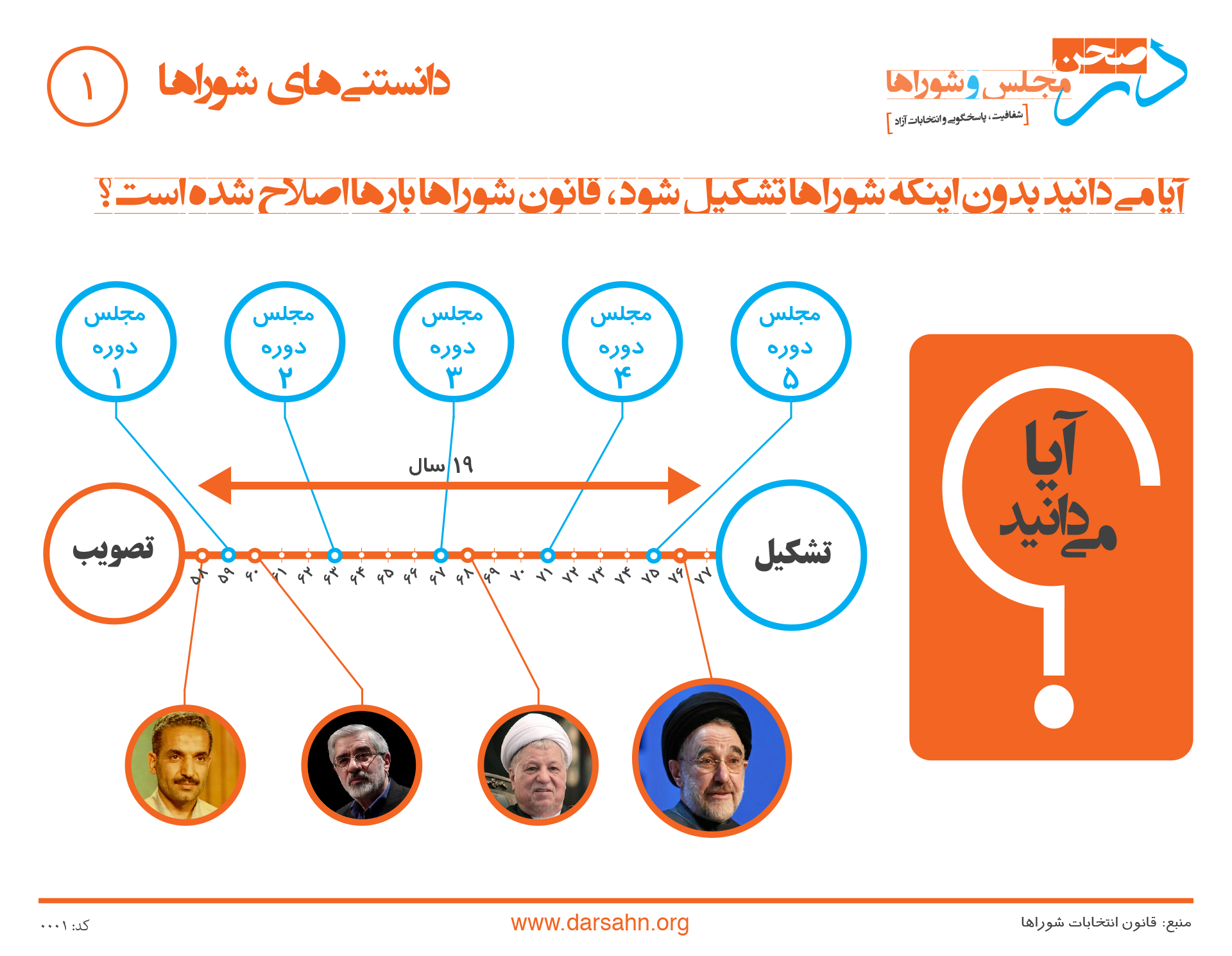 دانستنیهای شوراها ۱