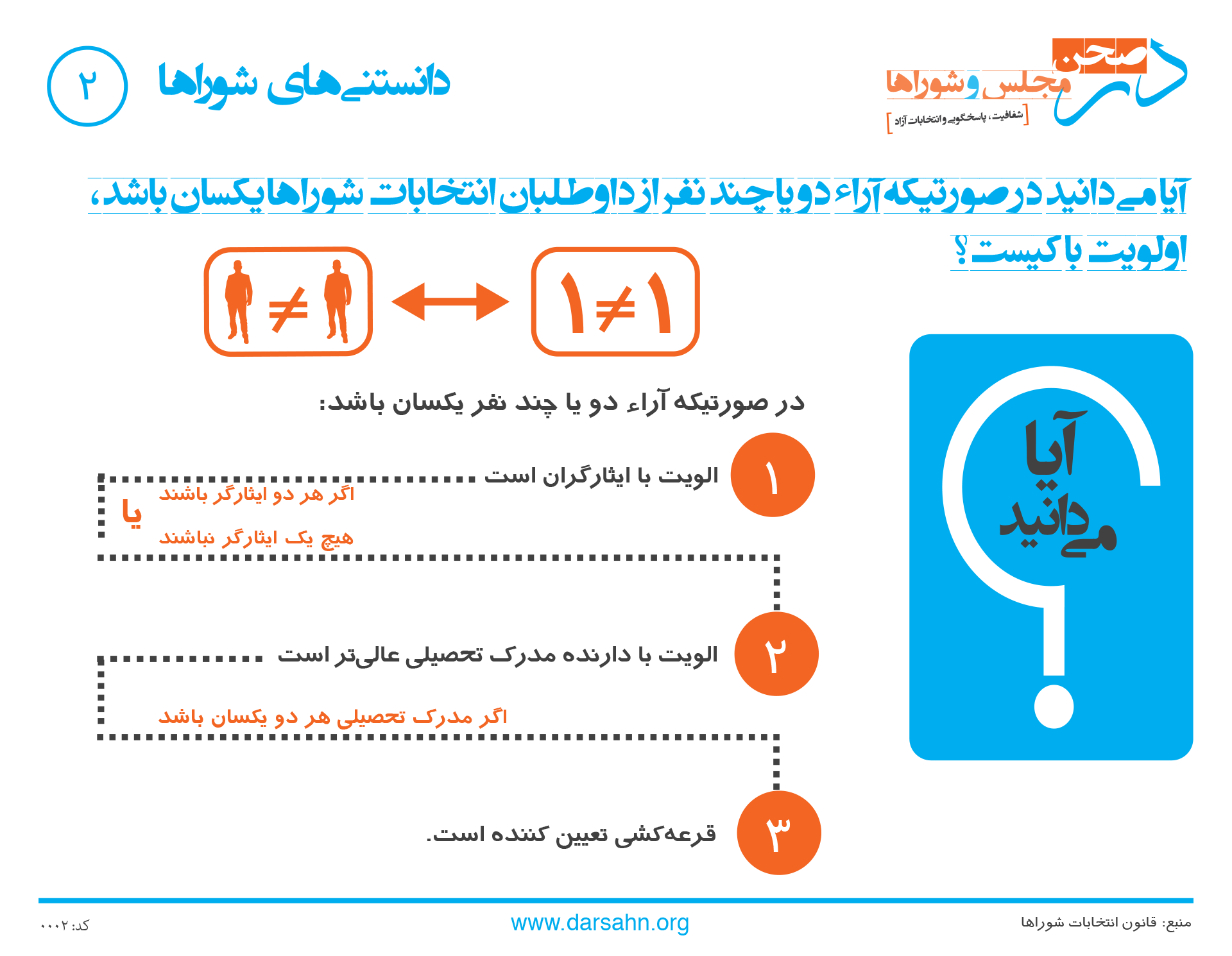 دانستنیهای شوراها ۲