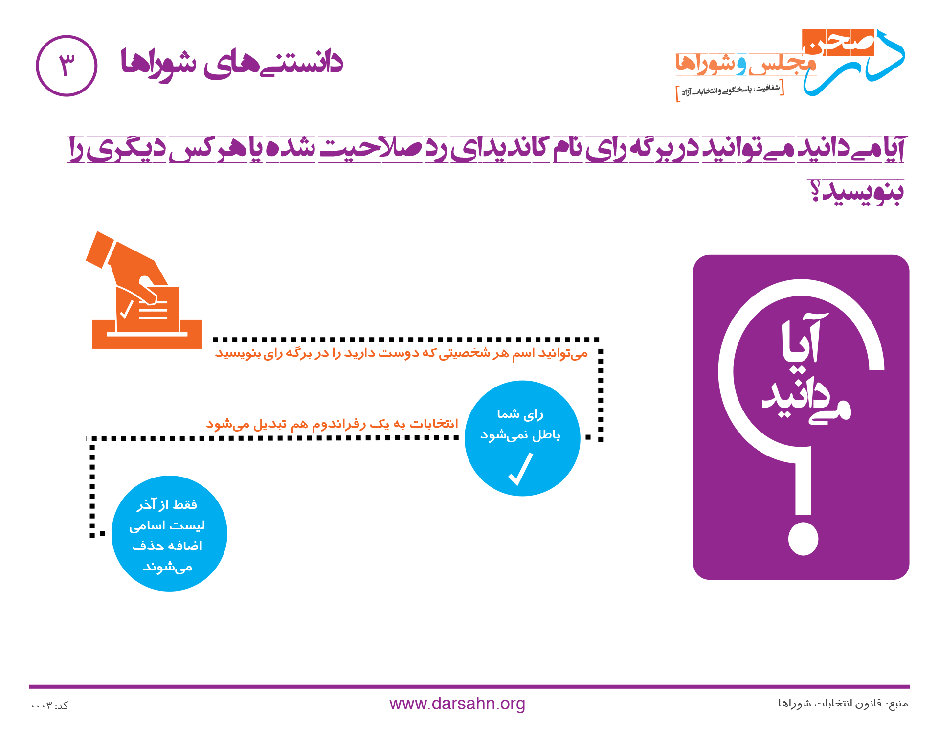 دانستنیهای شوراها ۳