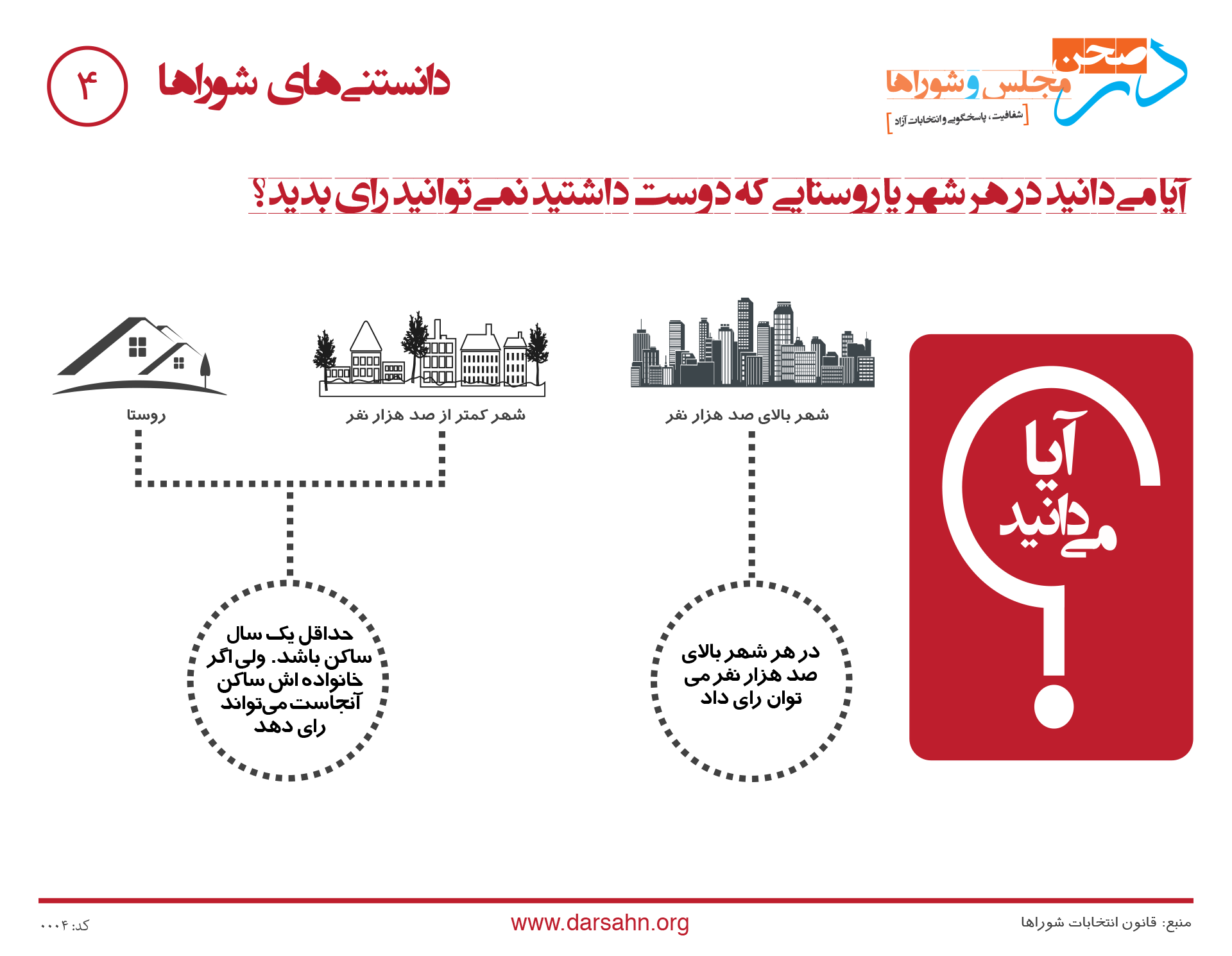 دانستنیهای شوراها ۴