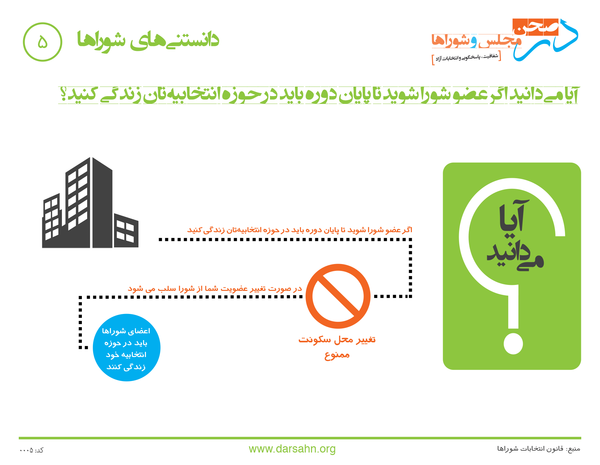 دانستنیهای شوراها ۵