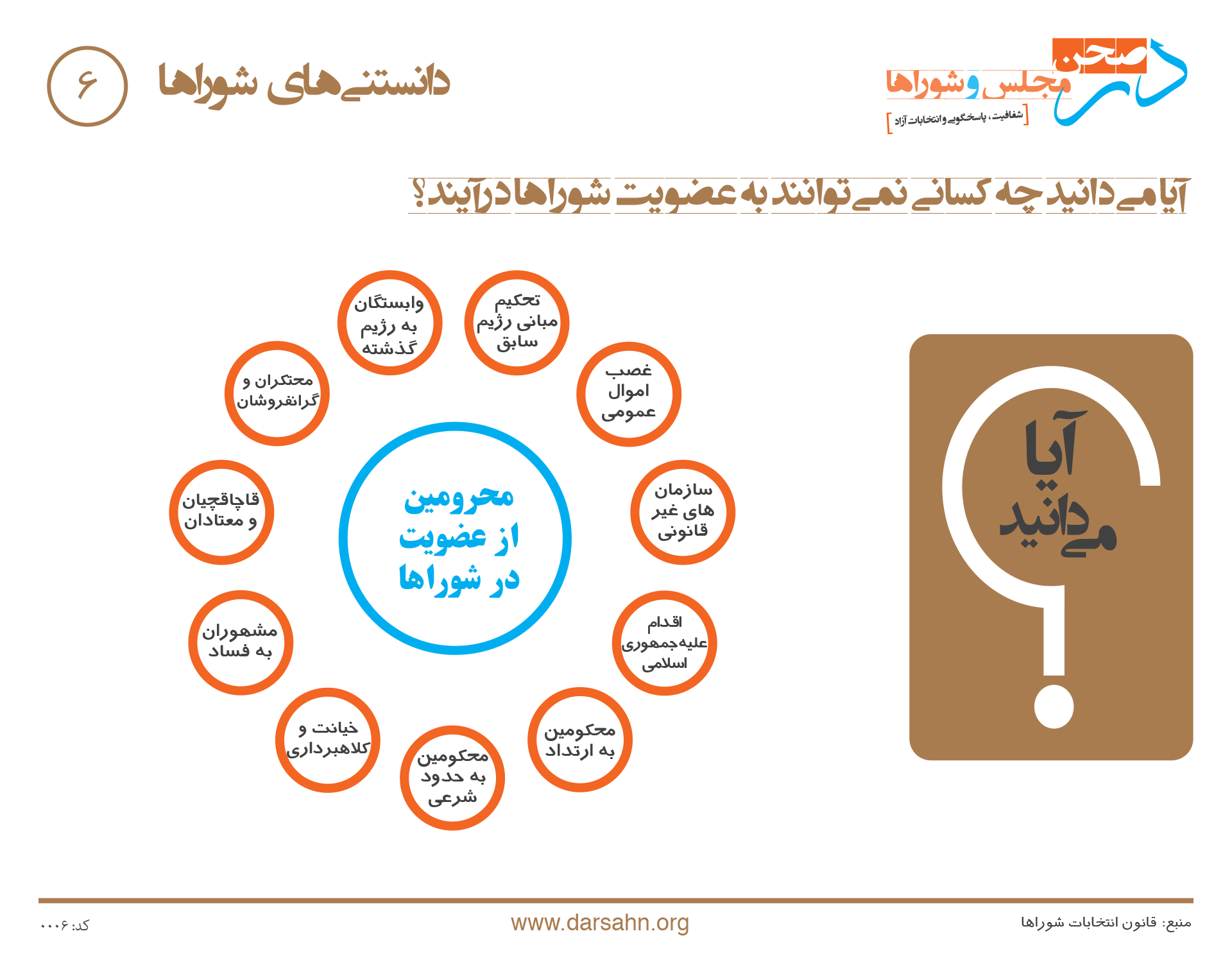 دانستنیهای شوراها ۶