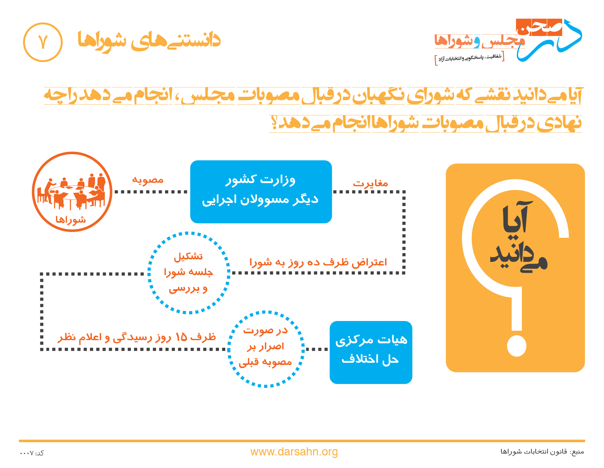دانستنیهای شوراها ۷