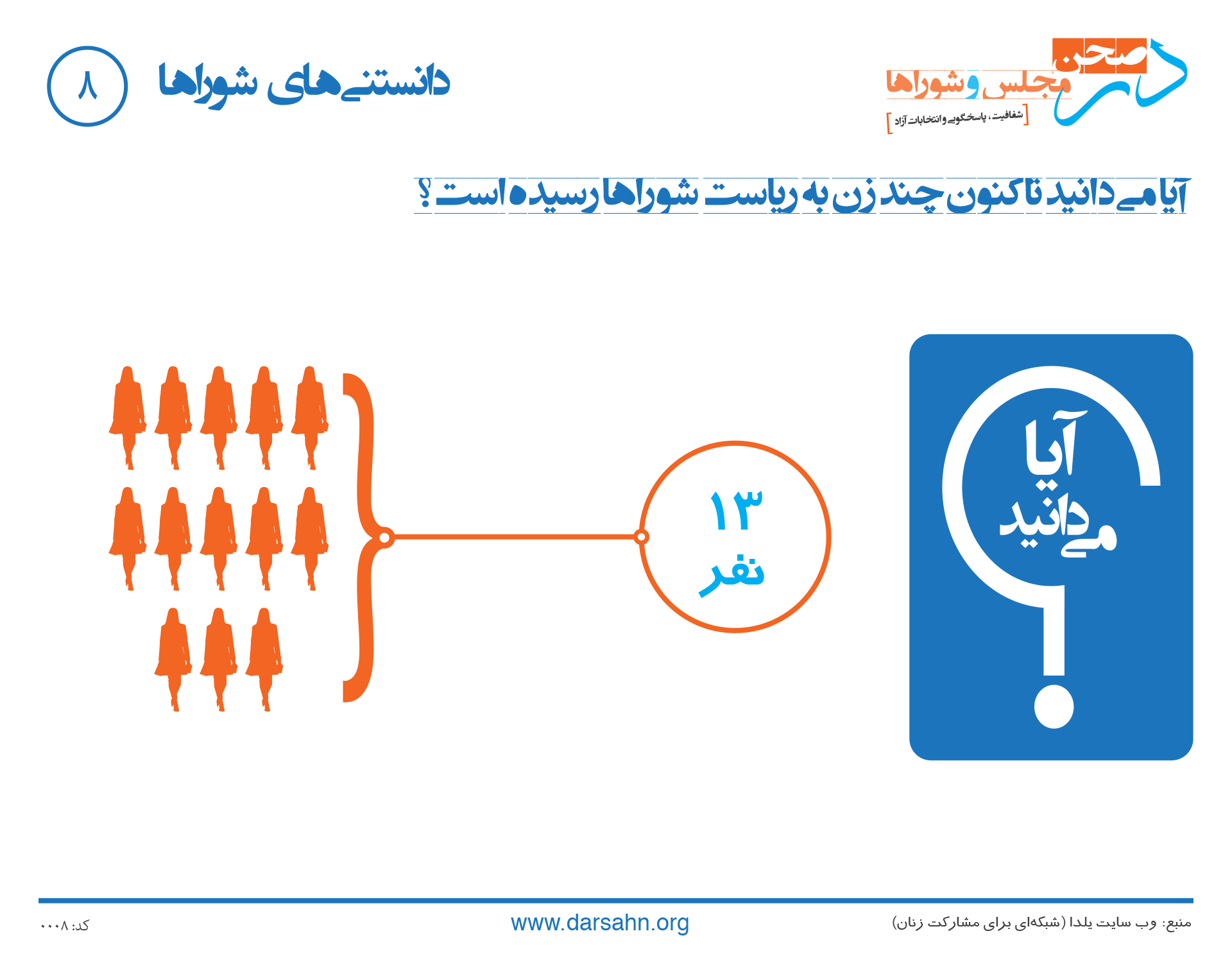 دانستنیهای شوراها ۸