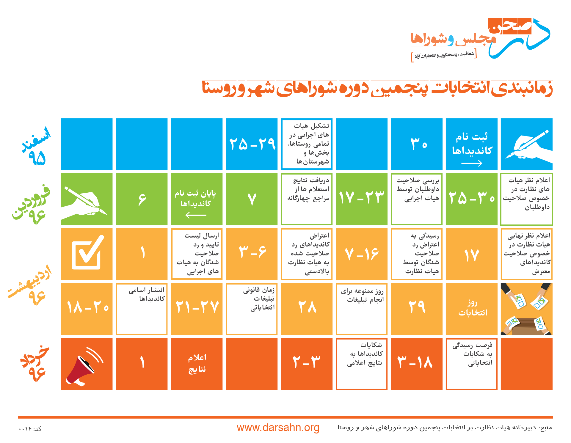 زمانبندی انتخابات شوراها