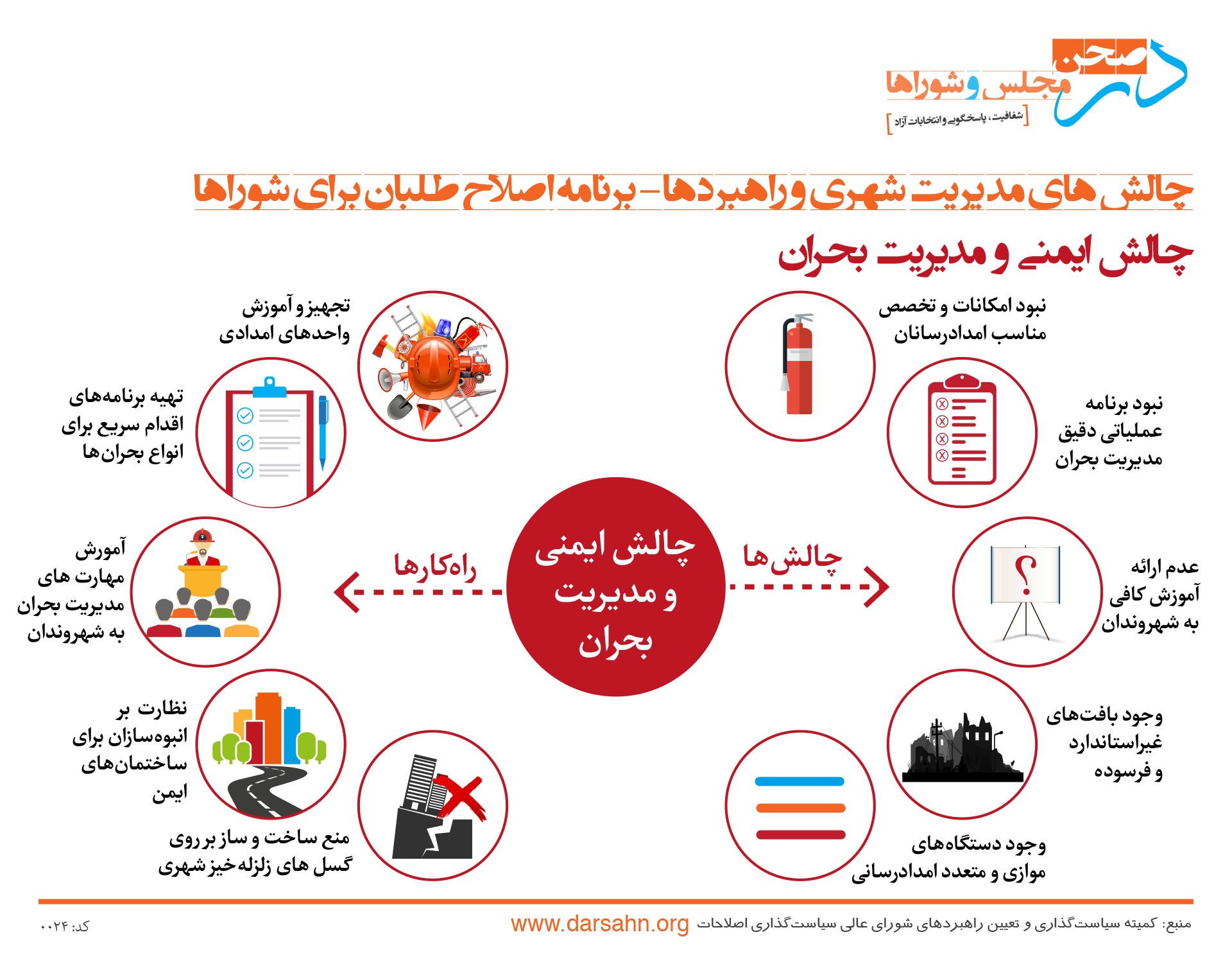 چالش های مدیریت شهری و راهبردها ۶