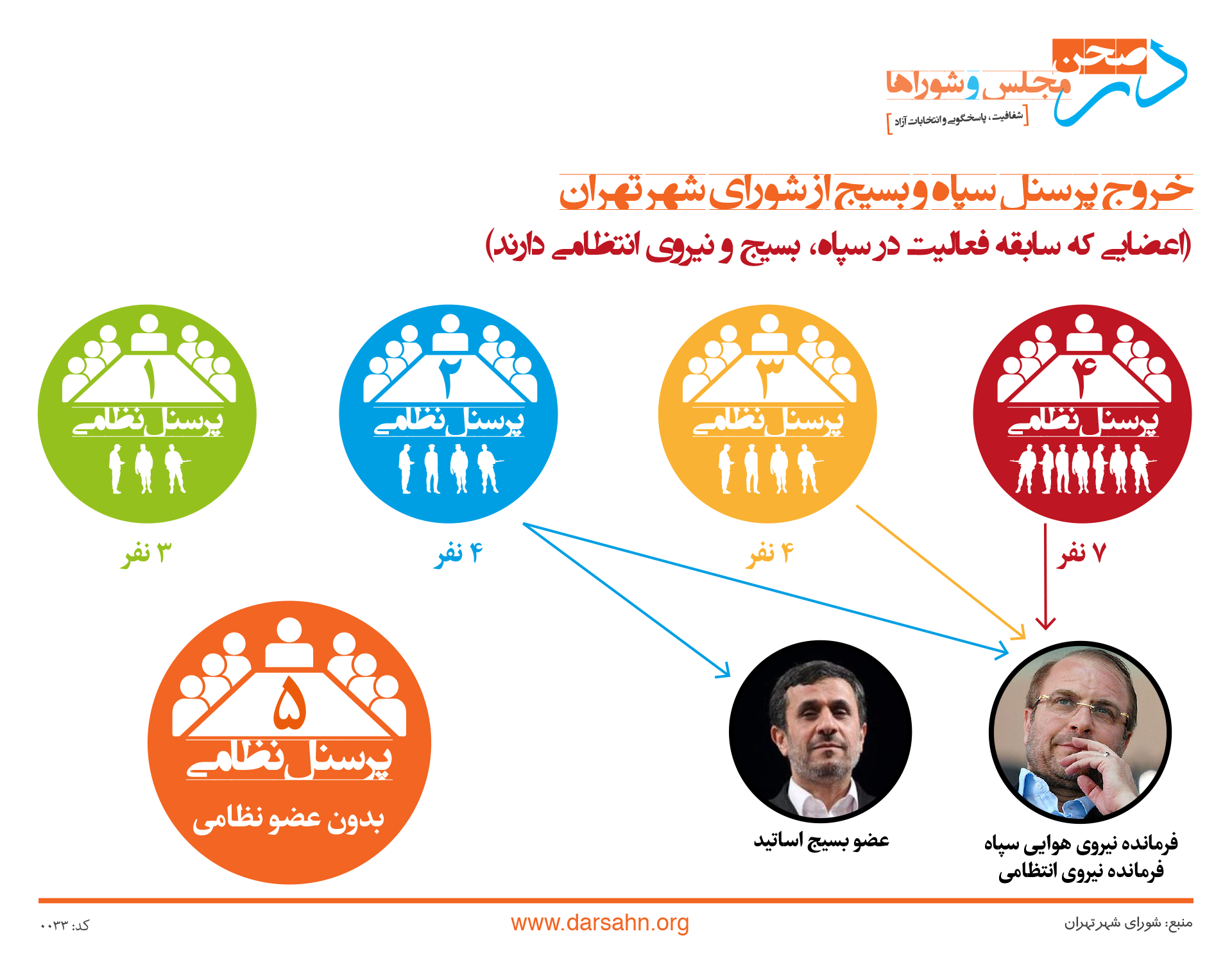 خروج پرسنل سپاه و بسیج از شورای شهر تهران