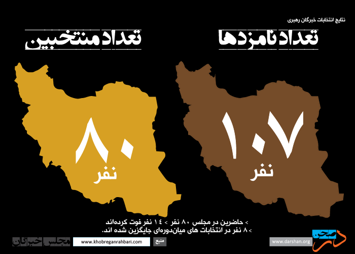 مروری بر آمار مجلس خبرگان رهبری