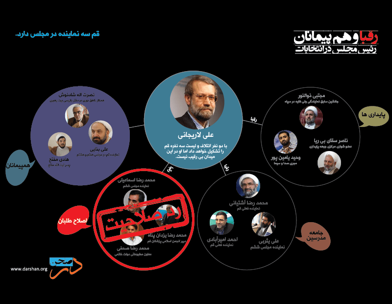 لاریجانی، رقبا و هم پیمانان - رئیس مجلس در انتخابات