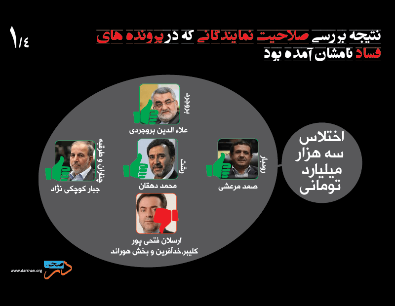 تعیین صلاحیت متهمان به فساد و برخورد دوگانه شورای نگهبان