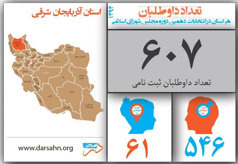تعداد داوطلبان هر استان در انتخابات مجلس