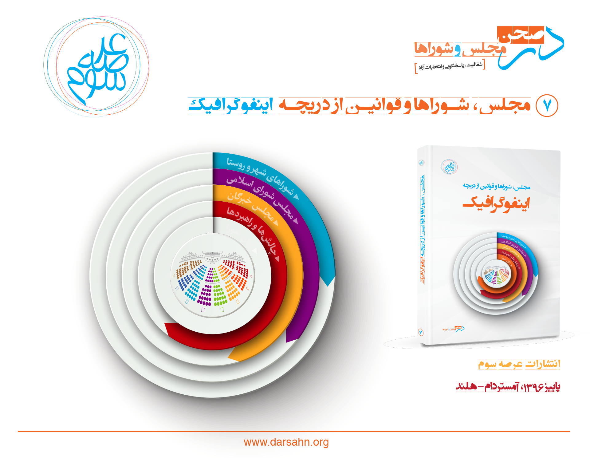 کتاب مجلس، شوراها و قوانین از دریچه اینفوگرافیک
